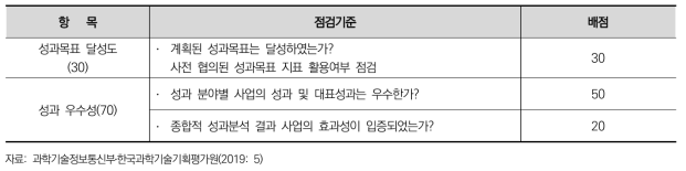 사업평가 성과목표‧지표 점검 항목 및 기준