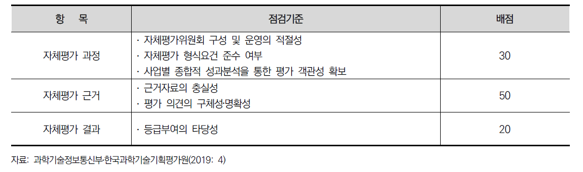 사업평가 상위평가의 적절성 점검 항목 및 기준