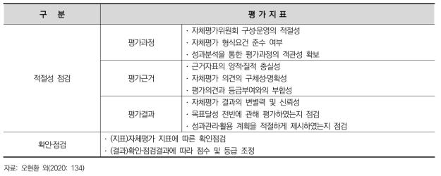 사업평가 종료평가 자체평가 지표 및 내용