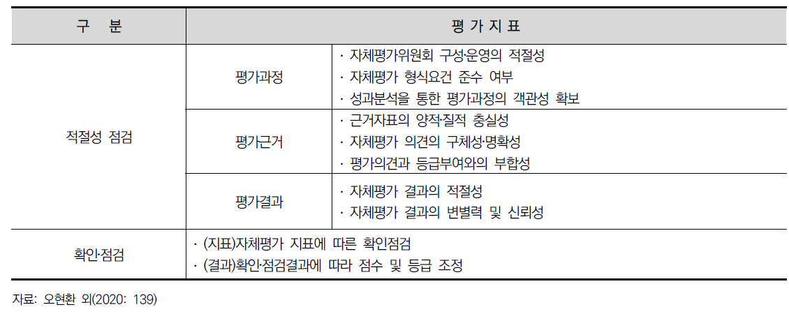 사업평가 추적평가 상위평가 지표 및 내용