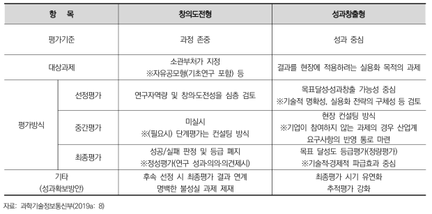 과제유형별 평가체계 비교