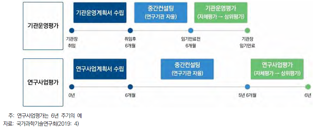 기관평가 체계