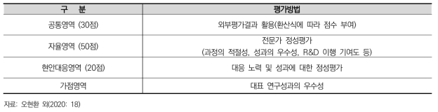 기관운영평가 영역