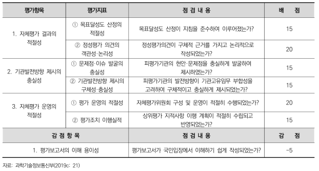 기관평가 종합평가 자체평가 운영․결과 적절성 점검