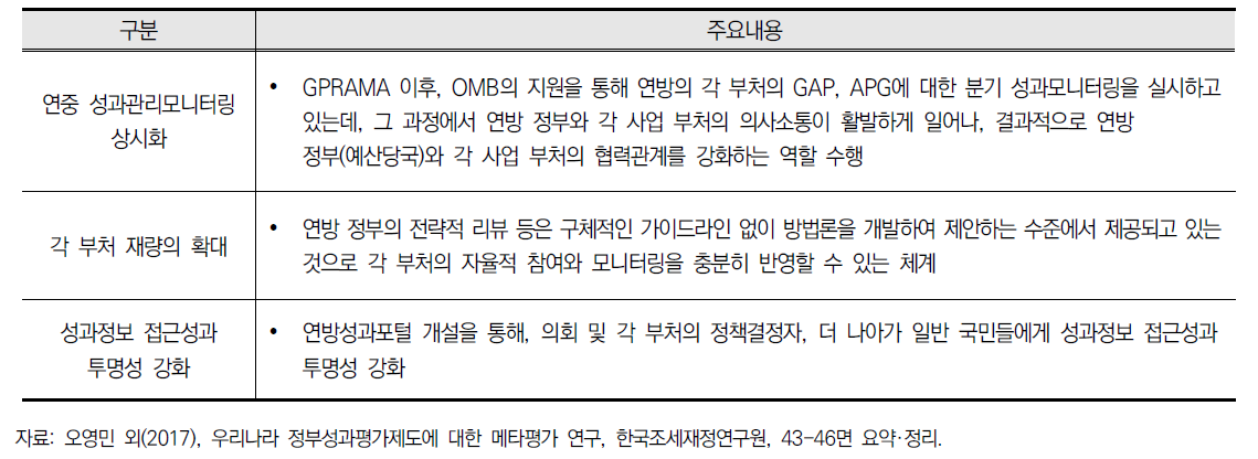 GPRAMA의 긍정적 효과