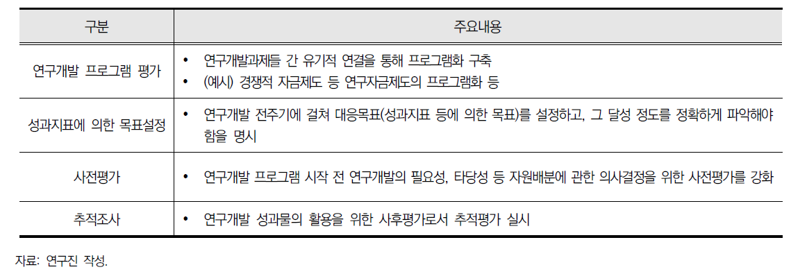 일본의 국가연구개발사업 평가 관련 주요 제도