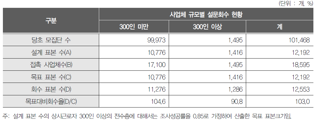 모집단 및 표본