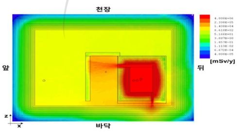 차폐체 설계를 위한 MCNP 계산 결과