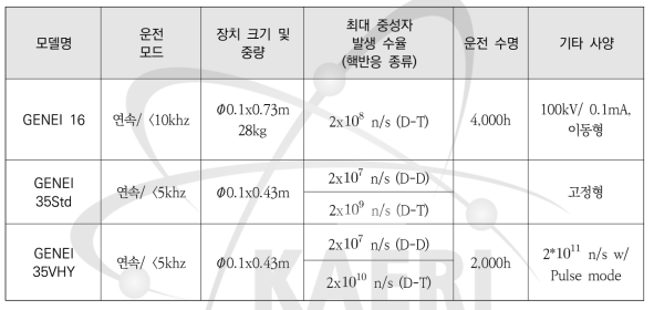 프랑스 Sodern 개발 중성자원