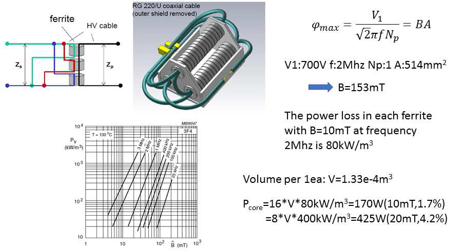 고전압 절연 변압기용 페라이트 코어의 사양 및 손실 예상 값 도출(1)