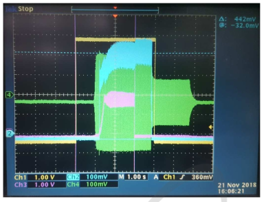 플라즈마 방전실험 중 오실로스코프 화면(노랑: 가스 입력펄스 신호, 파랑 : 이온포화전류, 핑크 : 필라멘트 아크 starter 전류, 초록 : RF 입사전력)
