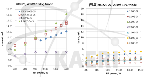 능선형(ridged) 매칭 도파관으로 인한 성능 변화