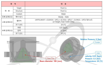 고체-표적의 열수력학적인 해석을 위한 경계조건(1)