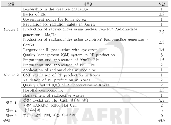 2018 IAEA-WCI-KAERI 교육과정 구성표