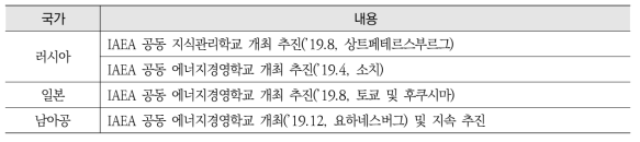 원자력 기술 선진국 지식관리학교 개최 현황