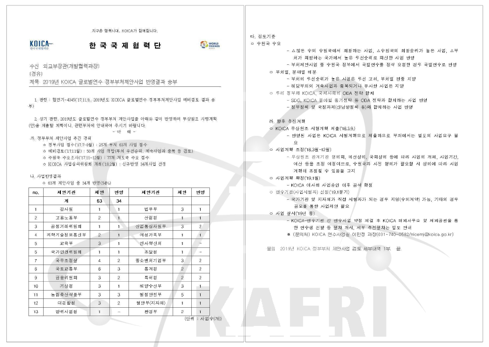 2019년 KOICA 글로벌연수 정부부처제안사업 반영결과 송부 공문