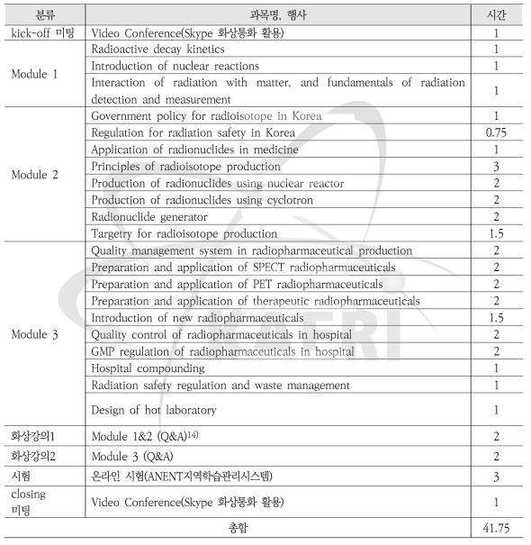 방사약학 이러닝 과정의 주요 과목과 주요 행사