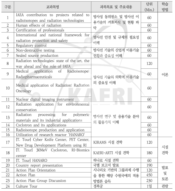 KOICA-IAEA-KAERI 방사선 기술 분야 과정구성