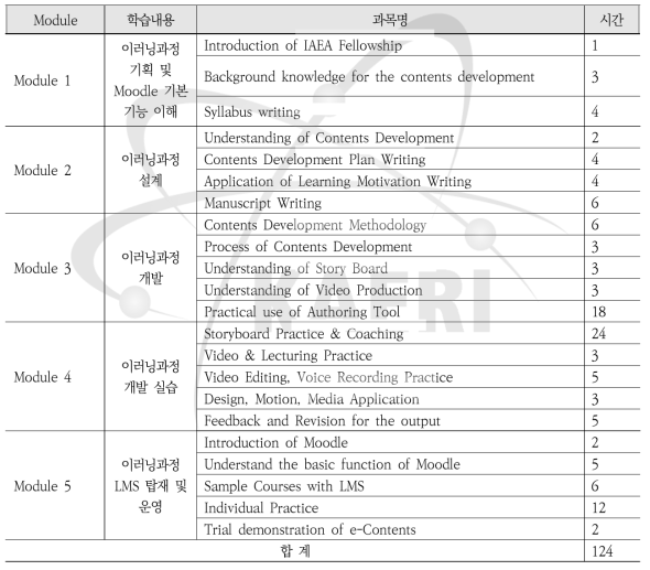 IAEA Fellowship Program 교과목