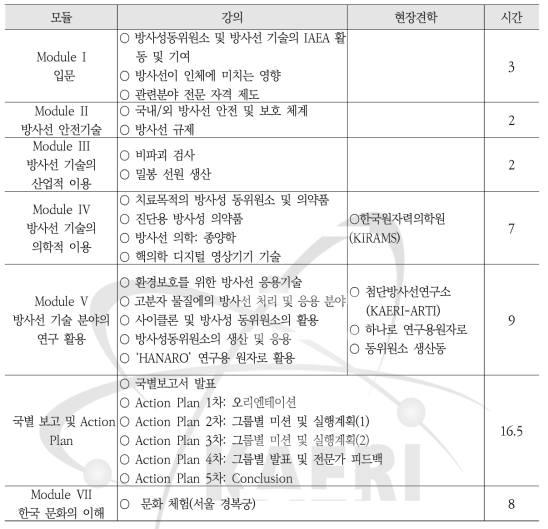 방사성 동위원소 및 방사선 기술활용 교과목