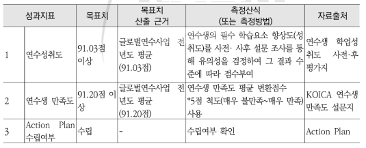 평가 지표 및 방법