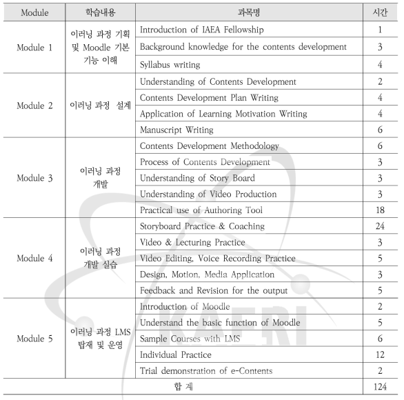 ANENT Fellowship Program 교과목