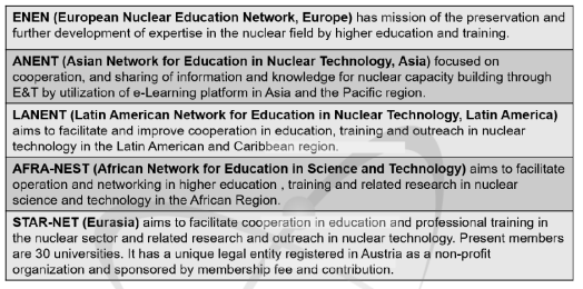 국제 원자력 교육훈련 네트워크 현황
