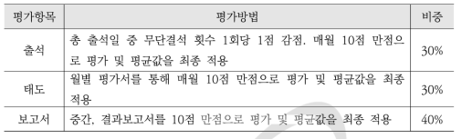 교육생 평가항목