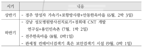 그룹펠로우십 견학 계획