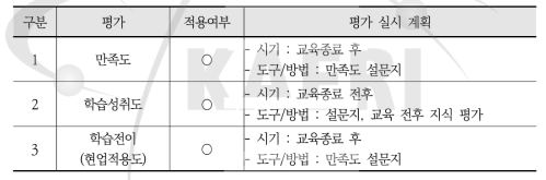 그룹펠로우십 온라인과정 교육평가 계획