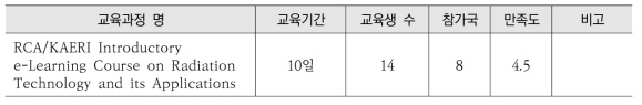 RCA/KAERI 교육과정 요약