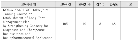 KOICA-KAERI-WCI-IAEA 방사성의약품 분야 국제교육과정 요약