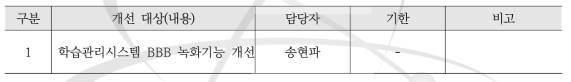 KOICA-KAERI-WCI-IAEA 방사성의약품 분야 국제교육과정 개선 사항