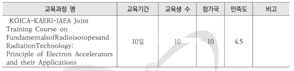 KOICA-KAERI-IAEA 전자선가속기 분야 국제교육과정 요약