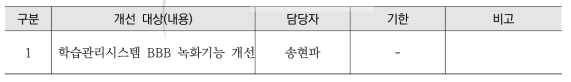 KOICA-KAERI-IAEA 전자선가속기 분야 국제교육과정 개선 사항