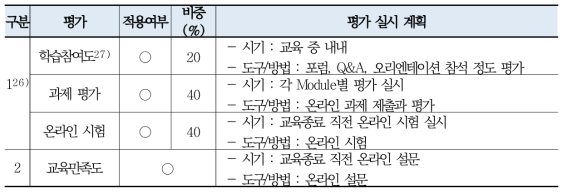 교육평가를 위한 평가 척도와 비중