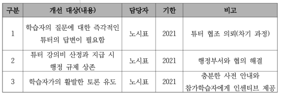 향후 개선 사항의 정리