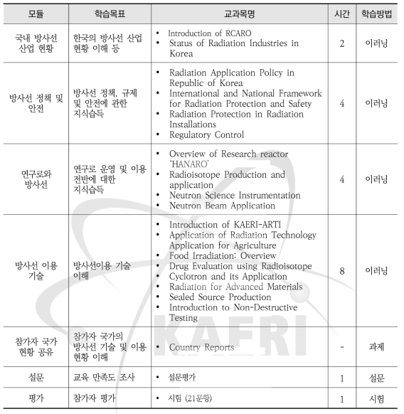 RCARO-KAERI 방사선이용기술 이러닝 국제교육과정 교과 내용