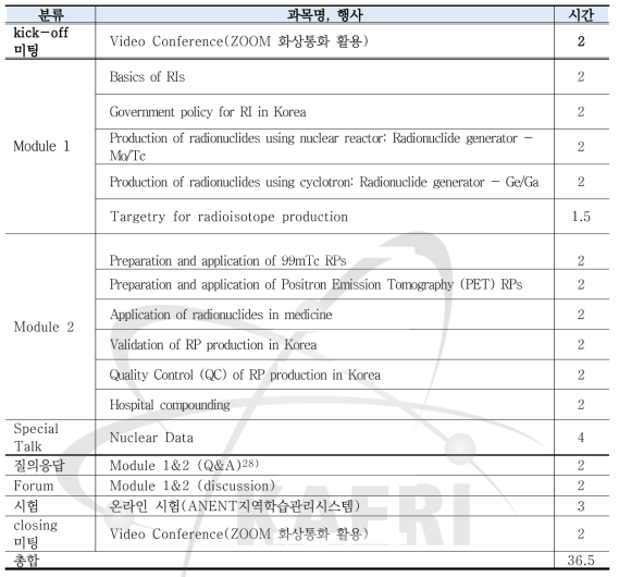 교과목 및 세부학습계획서