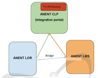 ANENT 플랫폼 구조