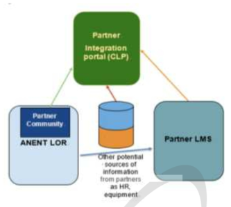 ANENT LOR 파트너 커뮤니티 구성