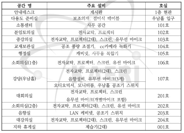 인텍 시설 공간과 호실