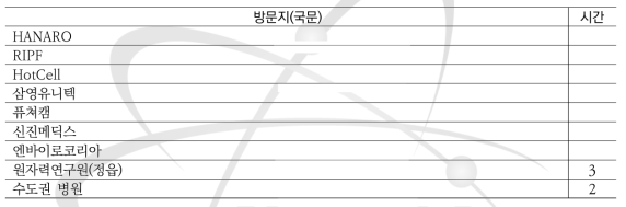 2019 KOICA 산업시찰 및 시설견학 시간