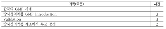 2020 KOICA 신규과정 Module 2 과목 및 시간