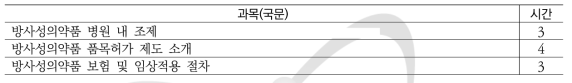 2020 KOICA 신규과정 Module 3 과목 및 시간