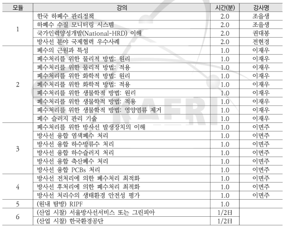 2019 KOICA 정부부처제안사업 교과목 구성(안)