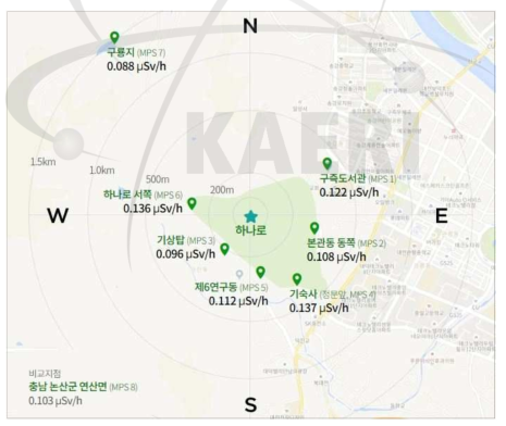 부지 내 공간감마선량률 및 기상 실시간 측정 지점