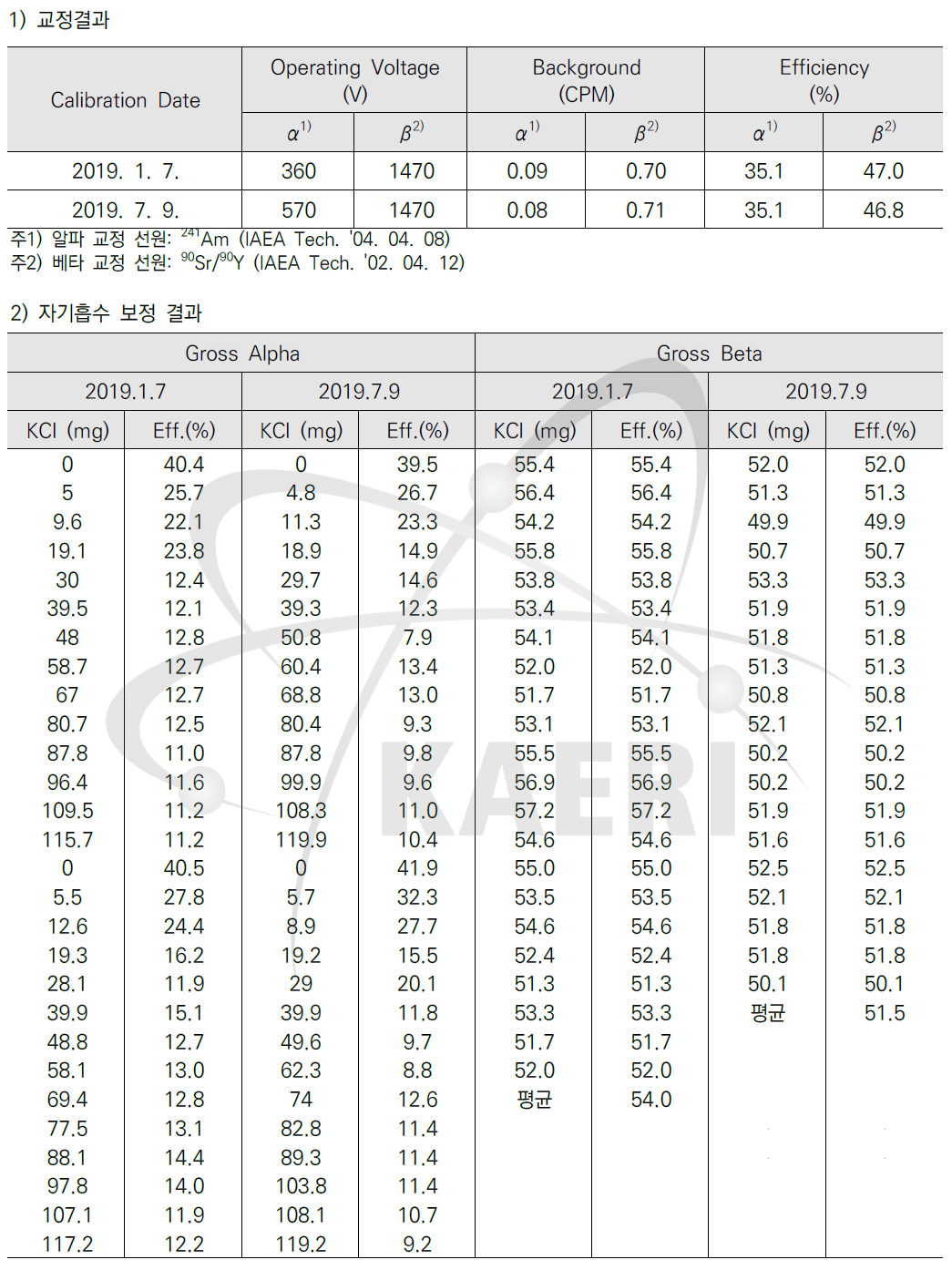 저준위 알파베타계수기 교정 결과 및 자기흡수 보정 결과