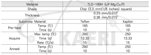 열형광선량계 (TLD-100H)