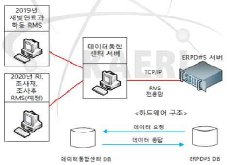 개선된 ERPD 통신 체계